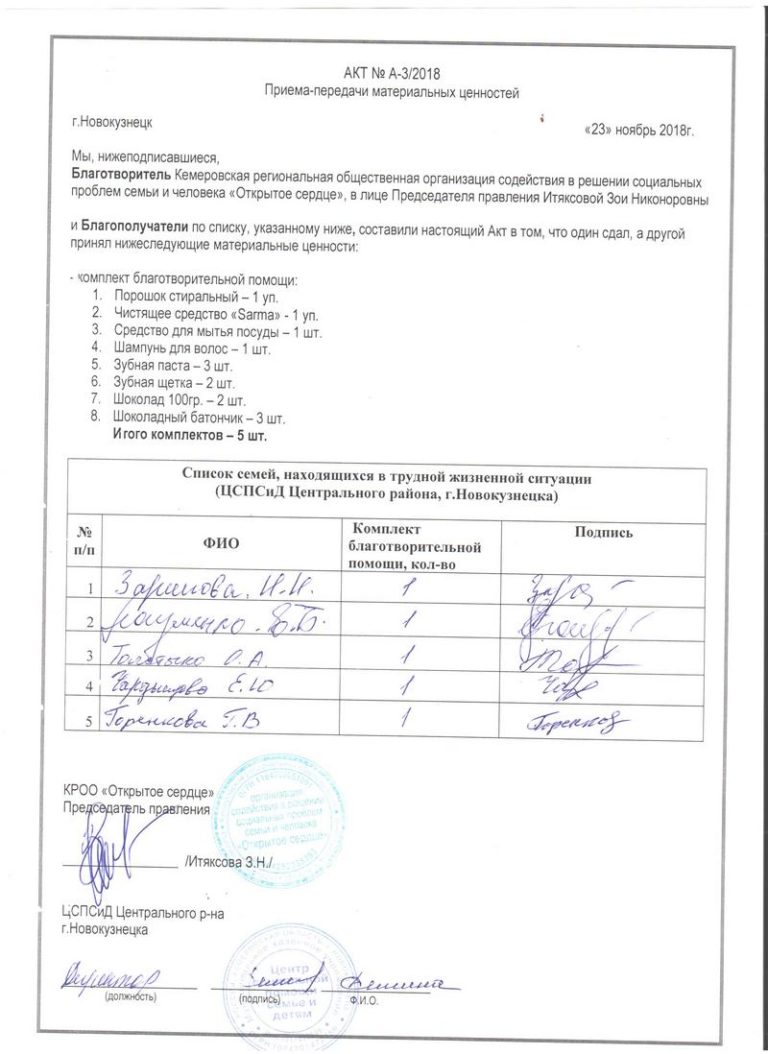 Акт приема передачи тмц при увольнении работника образец